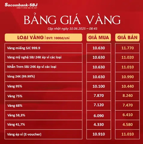 Tỷ Giá Vàng Tỷ Giá Vàng