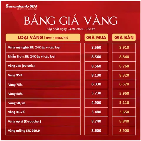 Tỷ Giá Vàng Bạc