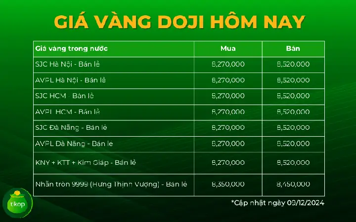 Tỷ Giá Vàng Doji