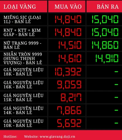 Tỷ Giá Vàng Doji