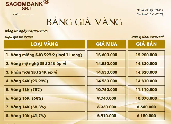Tỷ Giá Vàng Sacombank Tỷ Giá Vàng Sacombank