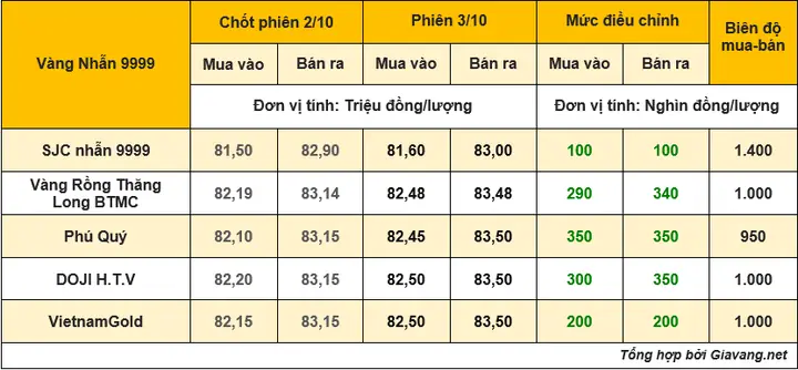Xem Bảng Giá Vàng