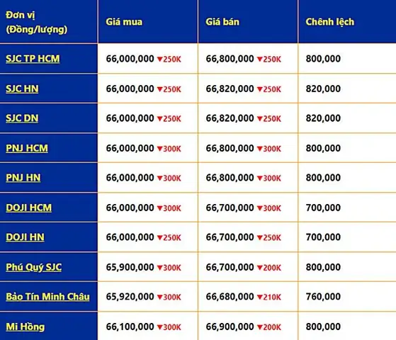 Xem Giá Vàng 24k Hôm Nay