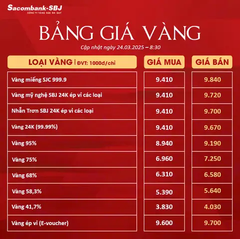Xem Giá Vàng Net