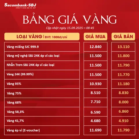 Xem Giá Vàng Ngày Xem Giá Vàng Ngày