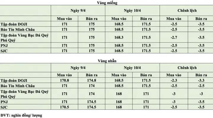 Xem Giá Vàng Ngày Xem Giá Vàng Ngày