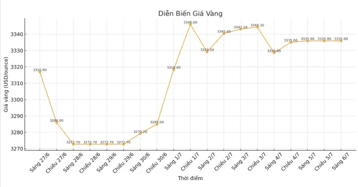 Xu Hướng Giá Vàng Xu Hướng Giá Vàng