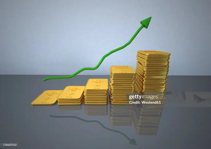 Xu Hướng Giá Vàng Xu Hướng Giá Vàng