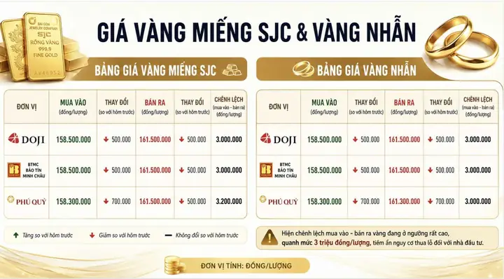 Xu Hướng Giá Vàng Hiện Tại