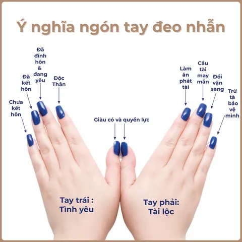 Đeo Nhẫn Tay Trái Hay Phải Đeo Nhẫn Tay Trái Hay Phải
