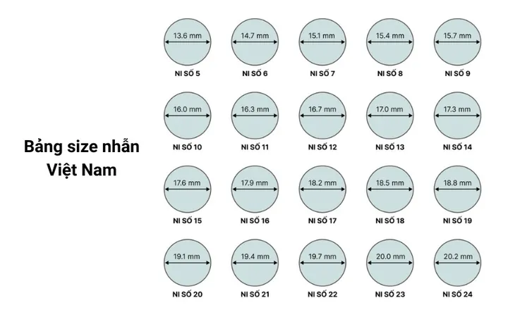Nhẫn Size 11 Là Bao Nhiêu Mm