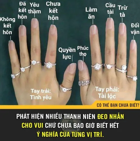 Ý Nghĩa Các Vị Trí Đeo Nhẫn Trên Từng Ngón Tay Cho Nam Và Nữ Ý Nghĩa Các Vị Trí Đeo Nhẫn Trên Từng Ngón Tay Cho Nam Và Nữ