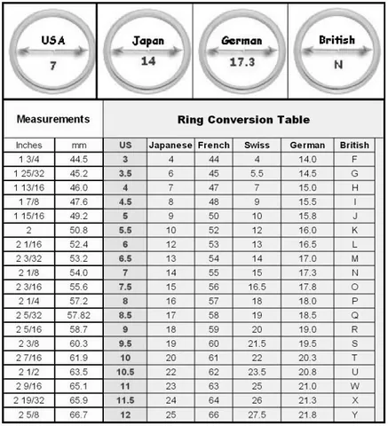 Hướng Dẫn Cách Đo Size Nhẫn (ni Nhẫn) Chính Xác Nhất Tại Nhà