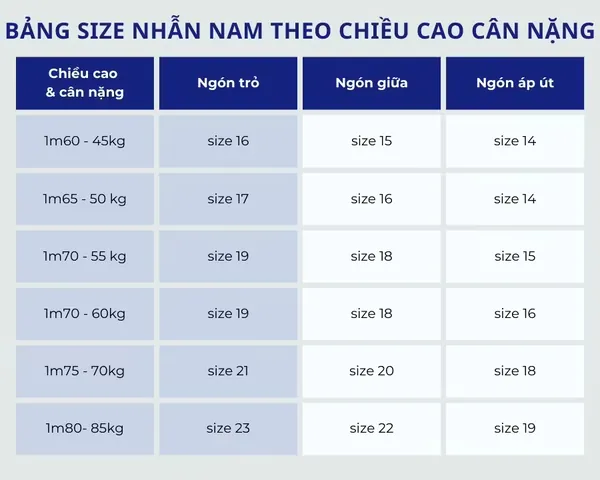 Hướng Dẫn Đo Size Nhẫn Nam Chuẩn Xác Tại Nhà Kèm Bảng Kích Cỡ