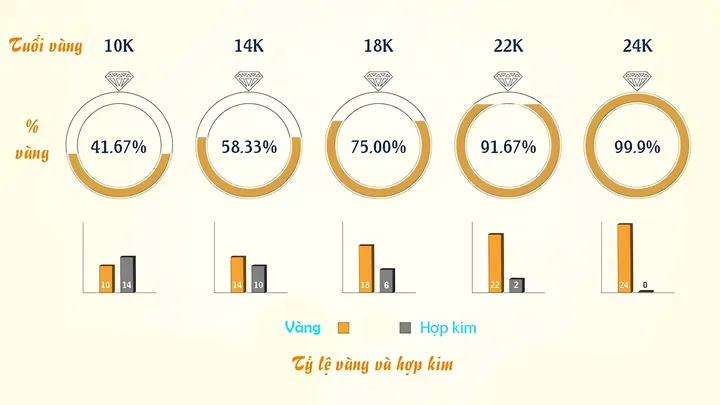 Cách Chọn Nhẫn Cưới Theo Tuổi: Hướng Dẫn Chi Tiết Cho Từng Mệnh Và Phong Thủy