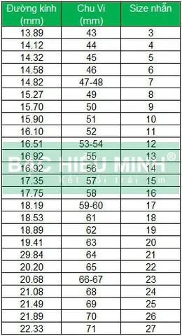 Hướng Dẫn Chọn Size Nhẫn Theo Cân Nặng Và Chiều Cao Chuẩn Nhất