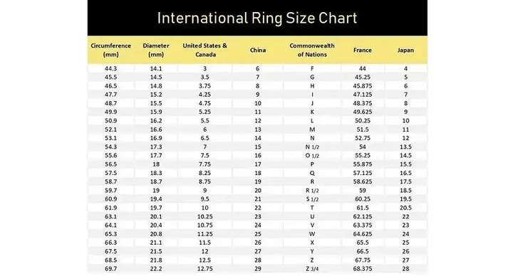 Hướng Dẫn Chọn Size Nhẫn Theo Cân Nặng Và Chiều Cao Chuẩn Nhất