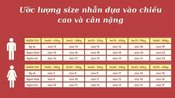 Hướng Dẫn Chọn Size Nhẫn Theo Cân Nặng Và Chiều Cao Chuẩn Nhất