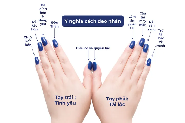 Giải Mã Ý Nghĩa Con Gái Đeo Nhẫn Tay Phải Cho Nữ Theo Phong Thủy Và Tình Trạng Quan Hệ Giải Mã Ý Nghĩa Con Gái Đeo Nhẫn Tay Phải Cho Nữ Theo Phong Thủy Và Tình Trạng Quan Hệ