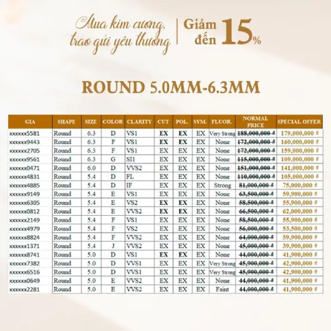 Cập Nhật Giá Nhẫn Kim Cương 5 Ly Mới Nhất Theo Chất Lượng Kim Cương