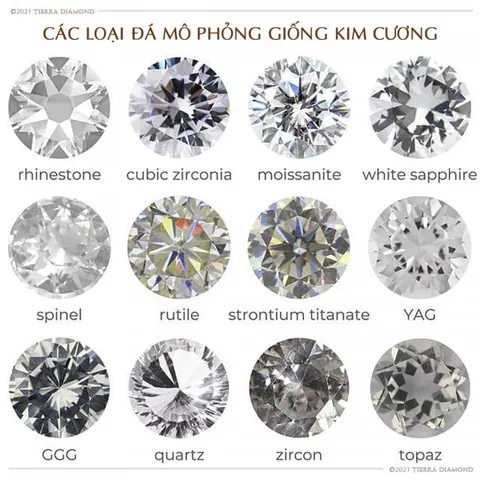 Cập Nhật Giá Nhẫn Kim Cương Nhân Tạo Mới Nhất: Bảng Giá Chi Tiết Theo Loại Đá, Carat Và Vỏ Nhẫn