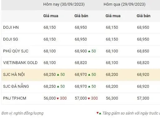 Cập Nhật Giá Nhẫn Tròn 9999 Hôm Nay (vàng 24k): Bảng Giá Mua Vào - Bán Ra Tại Các Thương Hiệu