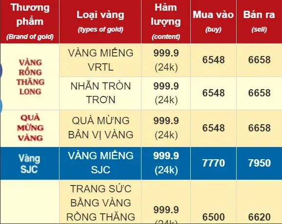Cập Nhật Giá Nhẫn Tròn 9999 Hôm Nay (vàng 24k): Bảng Giá Mua Vào - Bán Ra Tại Các Thương Hiệu