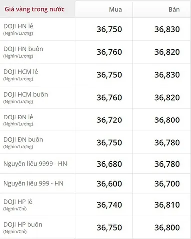 Cập Nhật Giá Nhẫn Tròn Trơn 9999 Hôm Nay Theo Các Thương Hiệu Vàng Trong Nước