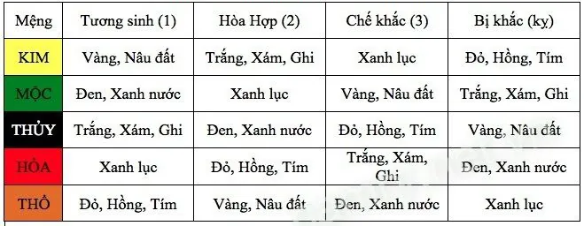Mệnh Mộc Đeo Nhẫn Đá Màu Gì Để Hút Tài Lộc Và May Mắn?