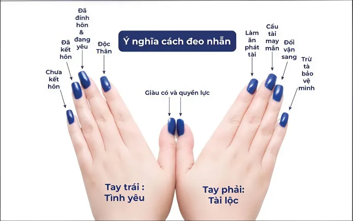 Nam Mệnh Thổ Nên Đeo Nhẫn Ngón Nào Để Hút Tài Lộc Và May Mắn?