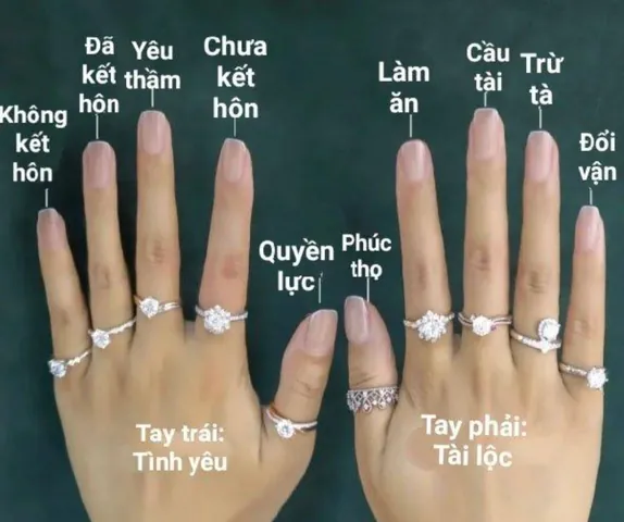 Ngón Tay Đeo Nhẫn Cưới Của Nữ: Tay Trái Hay Tay Phải Và Ý Nghĩa Theo Truyền Thống