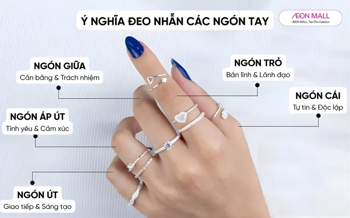 Giải Mã Ý Nghĩa Các Ngón Tay Đeo Nhẫn Cho Nam Và Nữ Theo Phong Thủy Và Tình Yêu