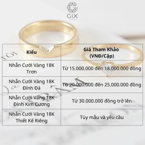 Cập Nhật Bảng Giá Nhẫn Cặp Vàng 18k Bao Nhiêu Theo Thương Hiệu Và Trọng Lượng Cập Nhật Bảng Giá Nhẫn Cặp Vàng 18k Bao Nhiêu Theo Thương Hiệu Và Trọng Lượng