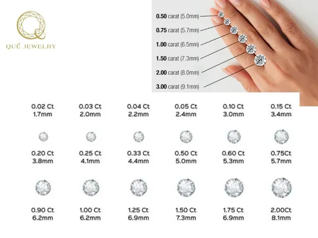 Bảng Giá Nhẫn Kim Cương Bao Nhiêu Tiền Theo Kích Thước Và Chất Liệu Cho Người Mua Thực Tế